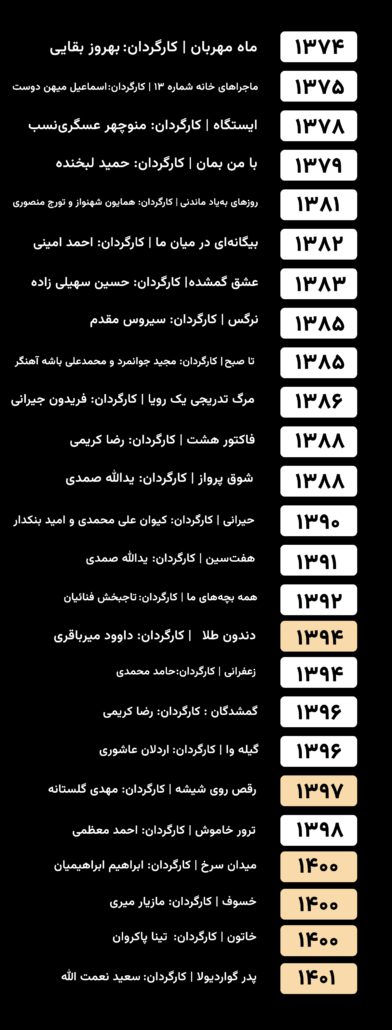 لیست سریال های ستاره اسکندری